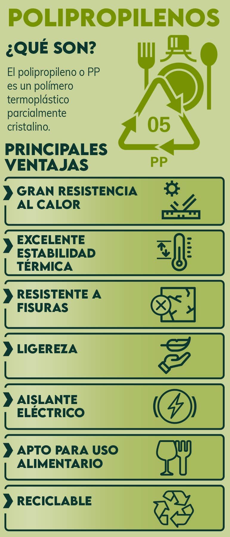 Polipropilenos Qu Son Caracter Sticas Y Usos Dkv